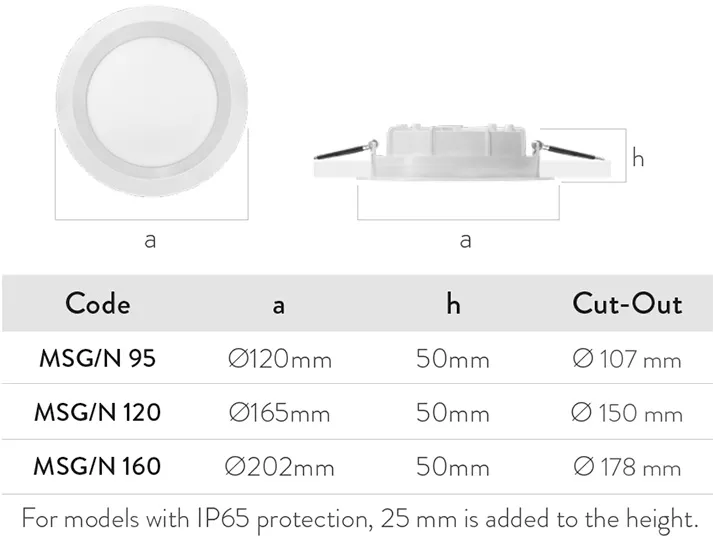 Detailed Product Features
